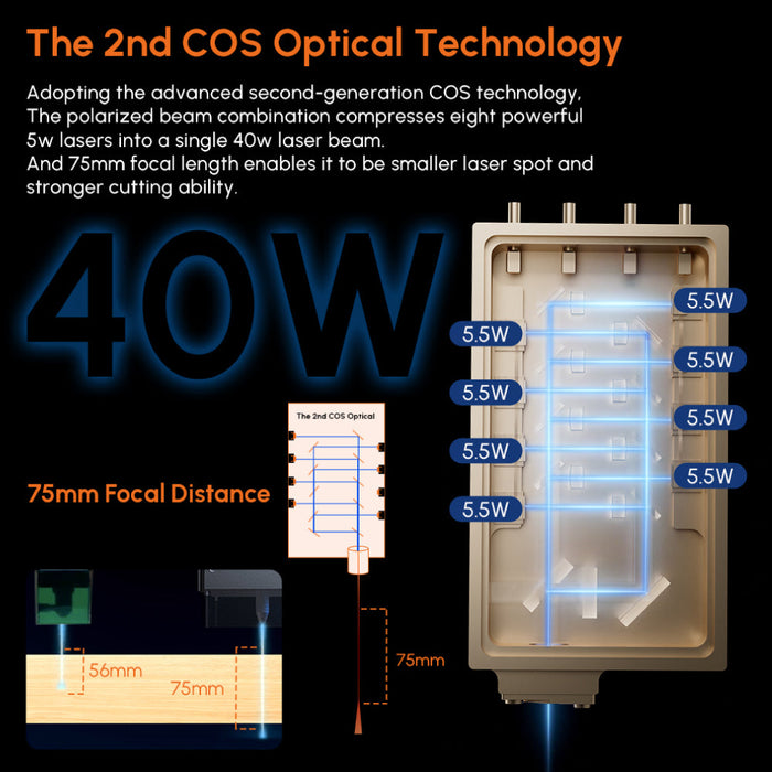 AlgoLaser 40W Laser Module - Industrial-Strength Engraving Solution