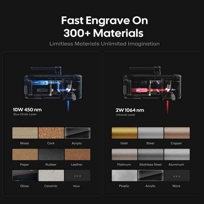 LaserPecker LP4 - The World's First Dual-laser Engraver for Almost All Materials