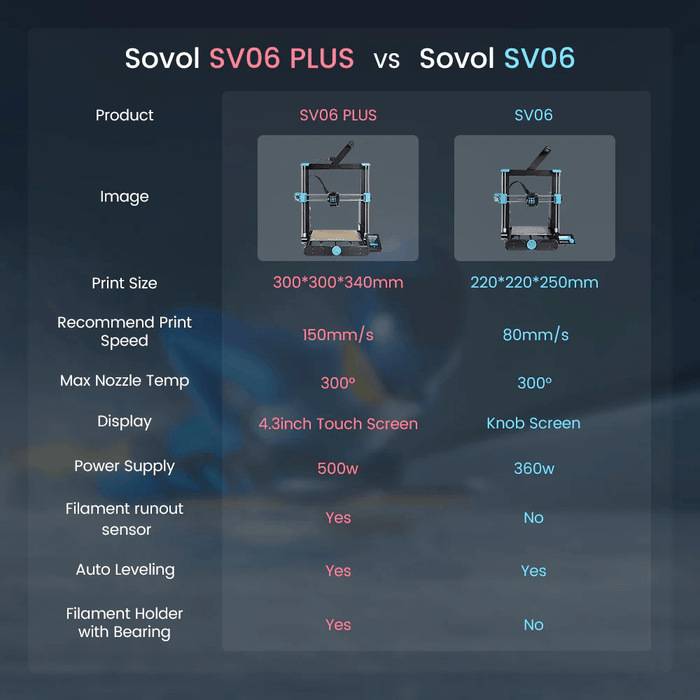 Sovol SV06 Plus 250mm/s Fully Open Source 3D Printer with Linear Rail Structure